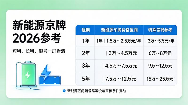 北京车牌租赁政策法规解读